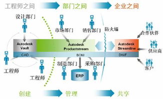 設計與管控的雙翼 制造企業的數據管理與生命周期平衡之道